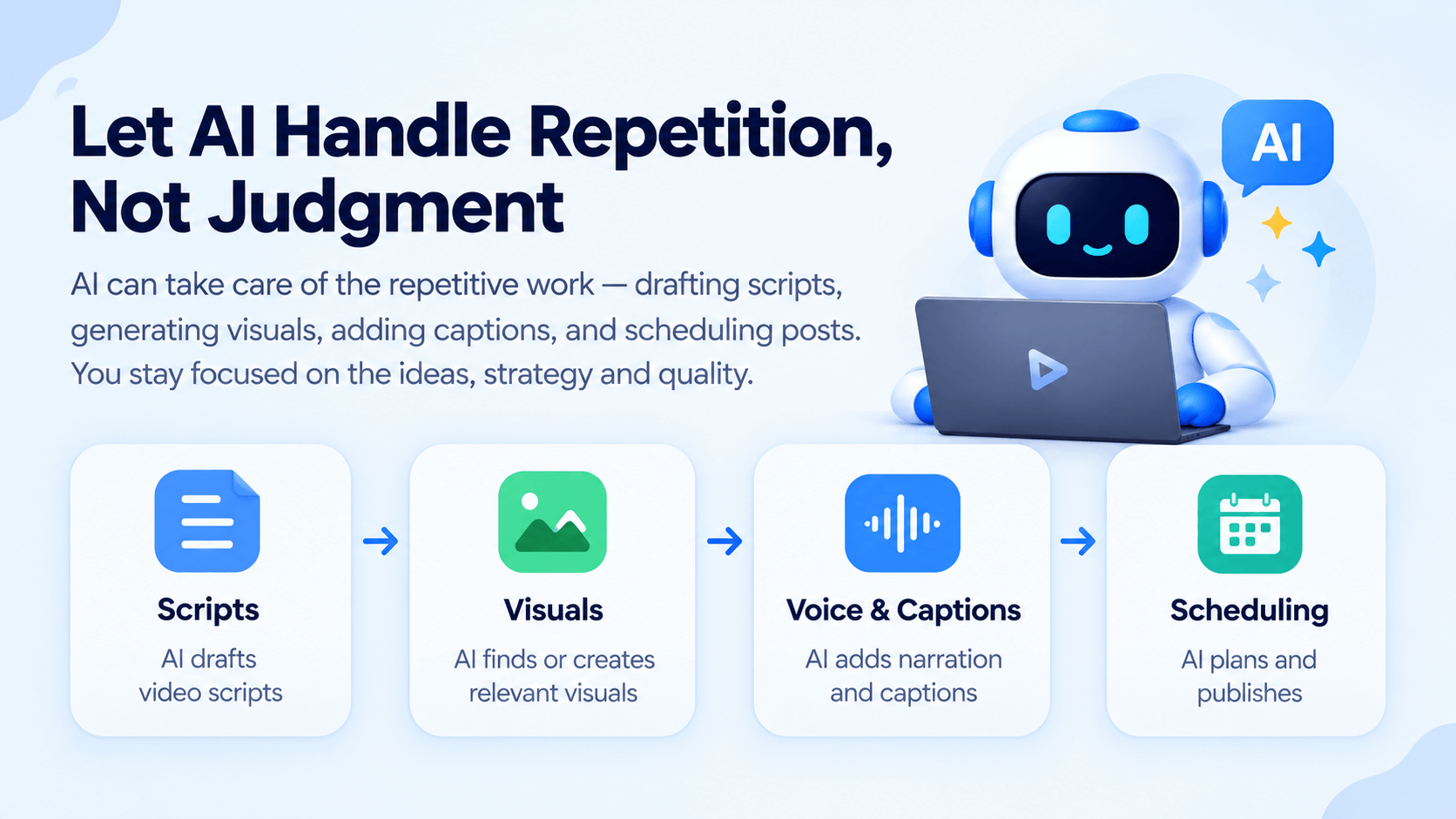 AI-Powered Content Workflow (1)