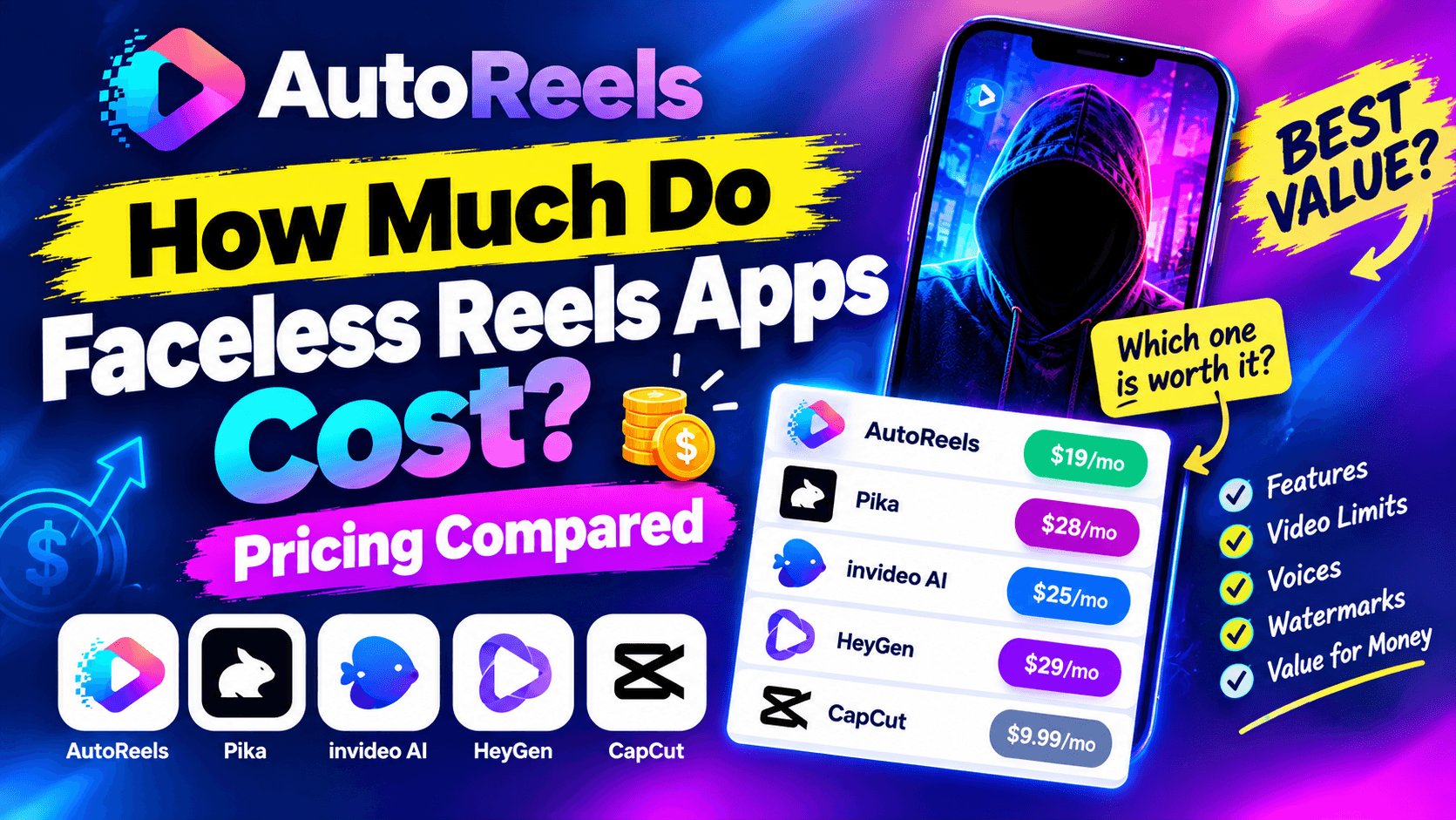 How Much Do Faceless Reels Apps Cost? Pricing Compared (2026)